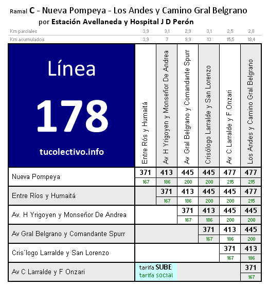 tarifa línea 178c